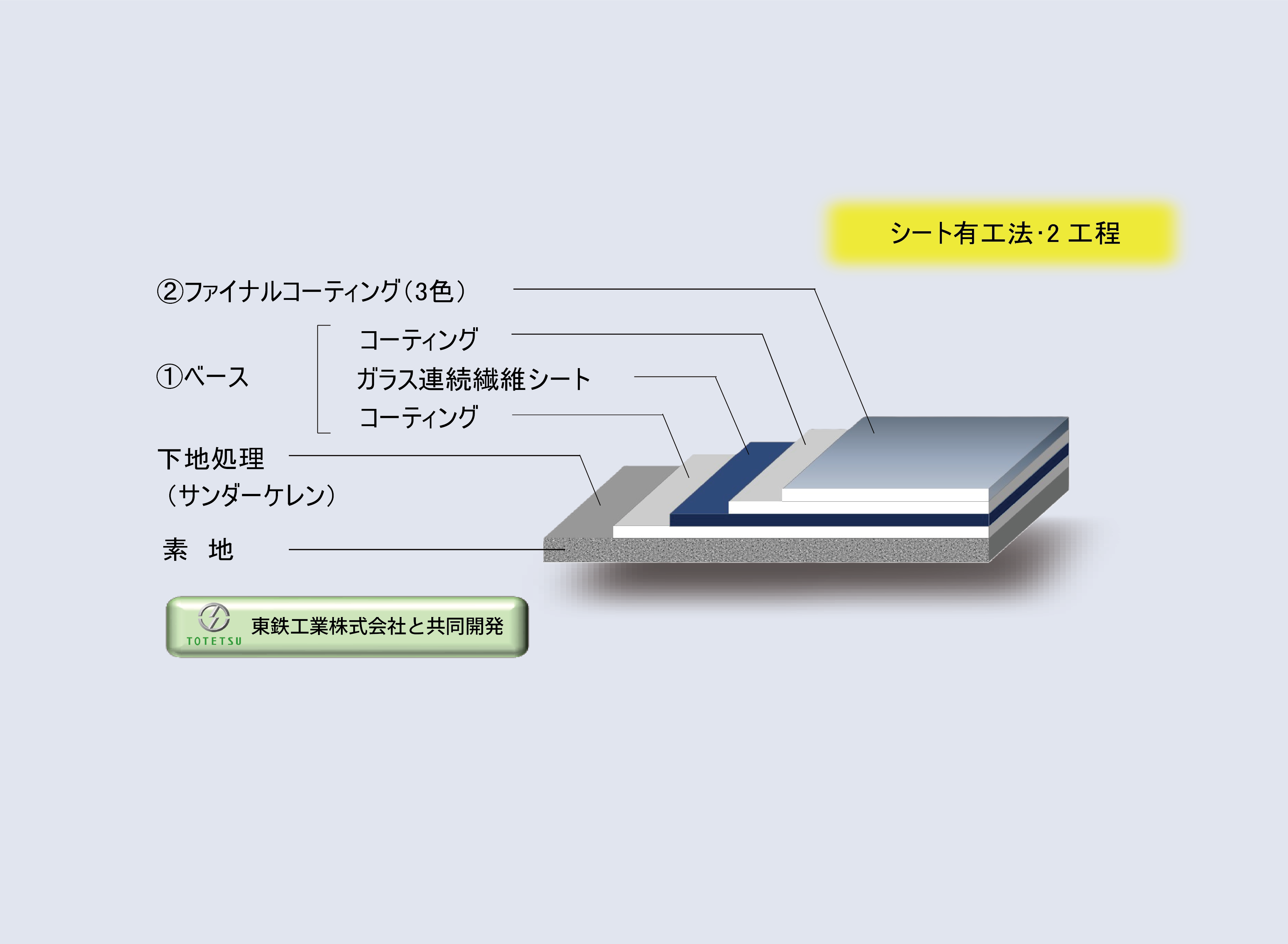T-Oneクリアカラー工法(クリアカラー仕様)