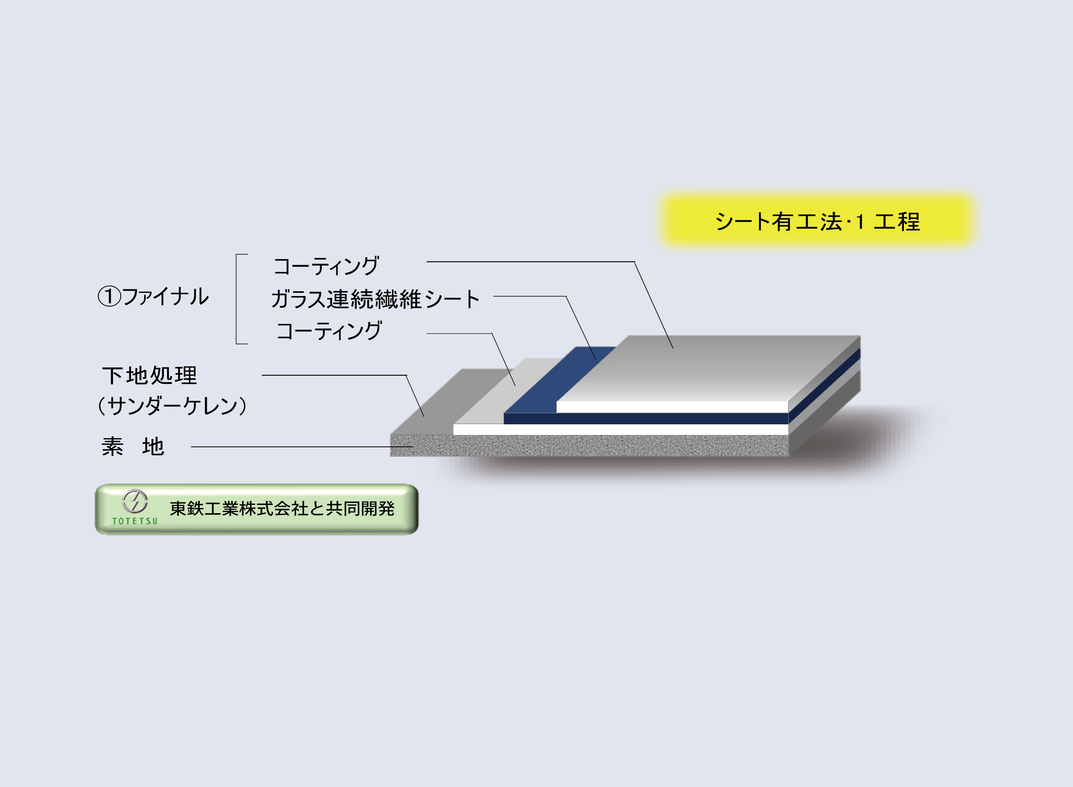 T-Oneクリアカラー工法(ノンカラー仕様)