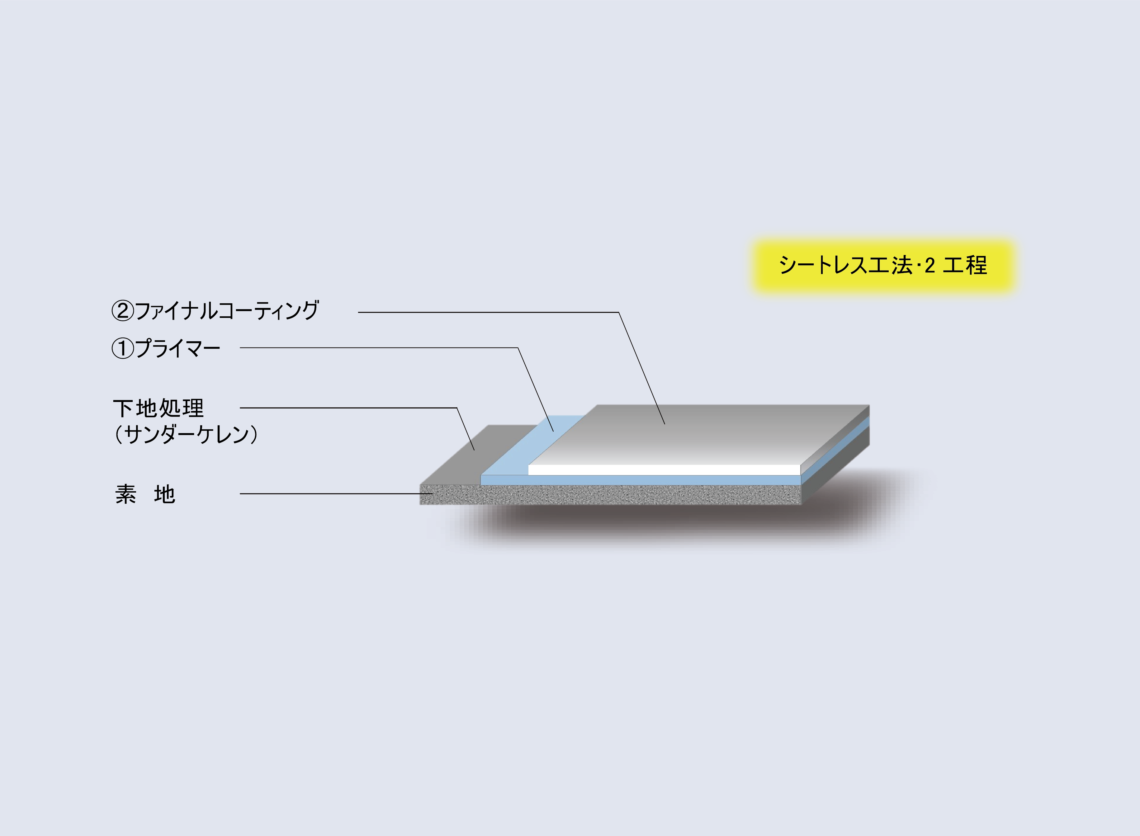 スケルトンクリアーコーティング CC-B 仕様