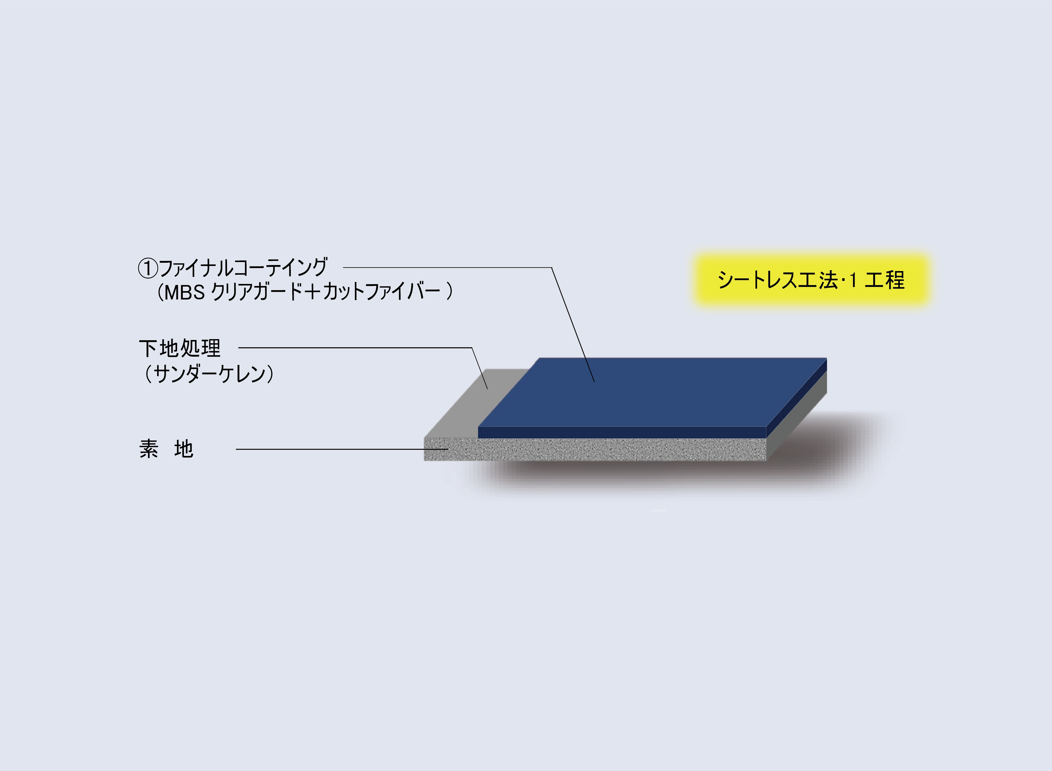 スケルトンクリアーコーティング レンガ構造物仕様
