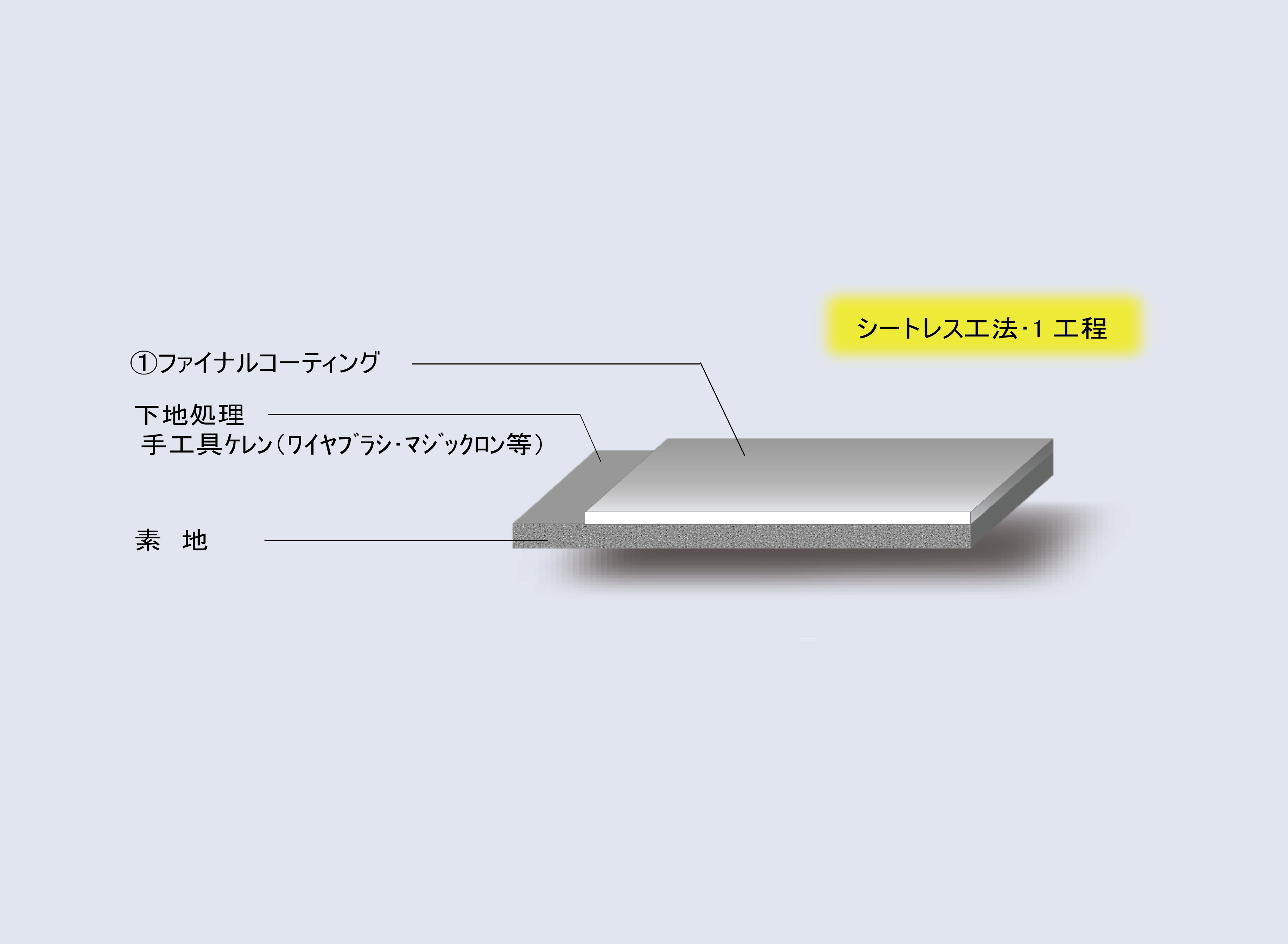 スケルトンクリアーコーティング 鋼繊維仕様