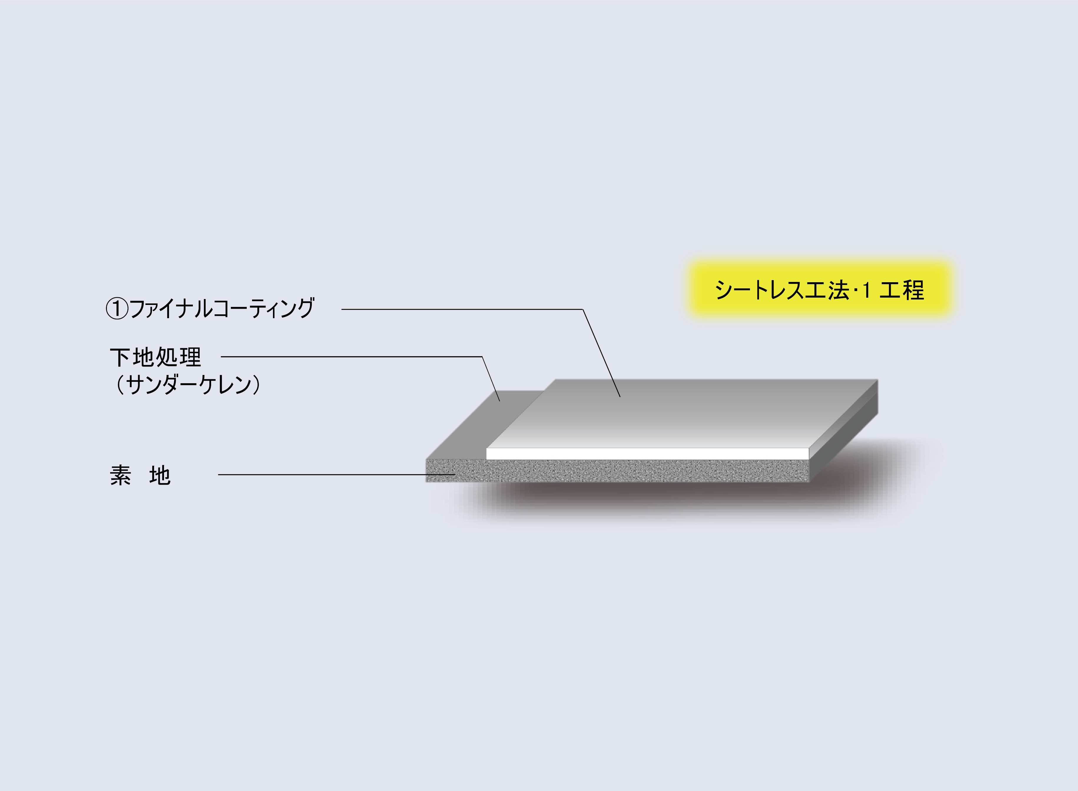 スケルトンクリアーコーティング