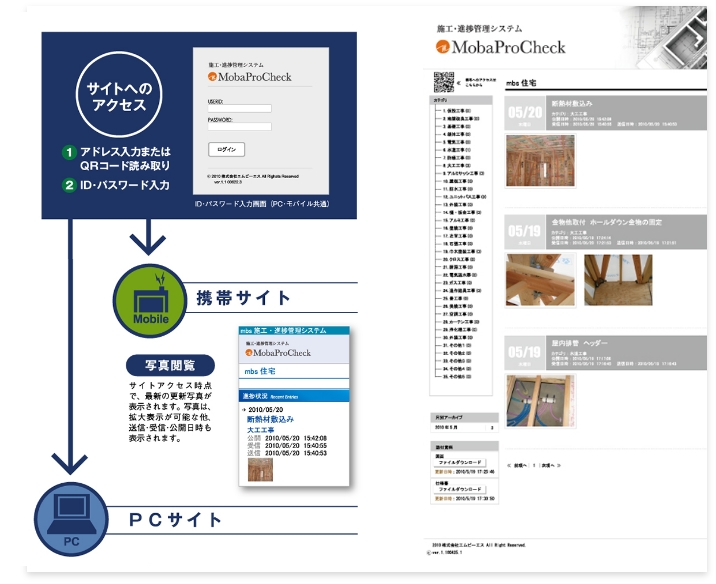 プロモバチェックサイト