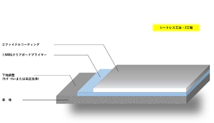 スケルトンクリアーコーティング　ASR 対策仕様