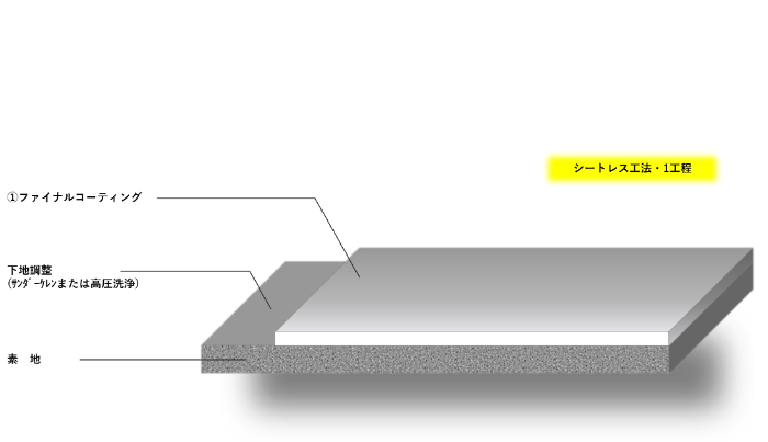 スケルトンクリアーコーティング　鋼繊維仕様