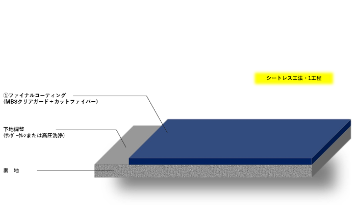 スケルトンクリアーコーティング　レンガ構造物仕様
