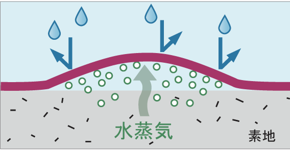 完全防水型塗料