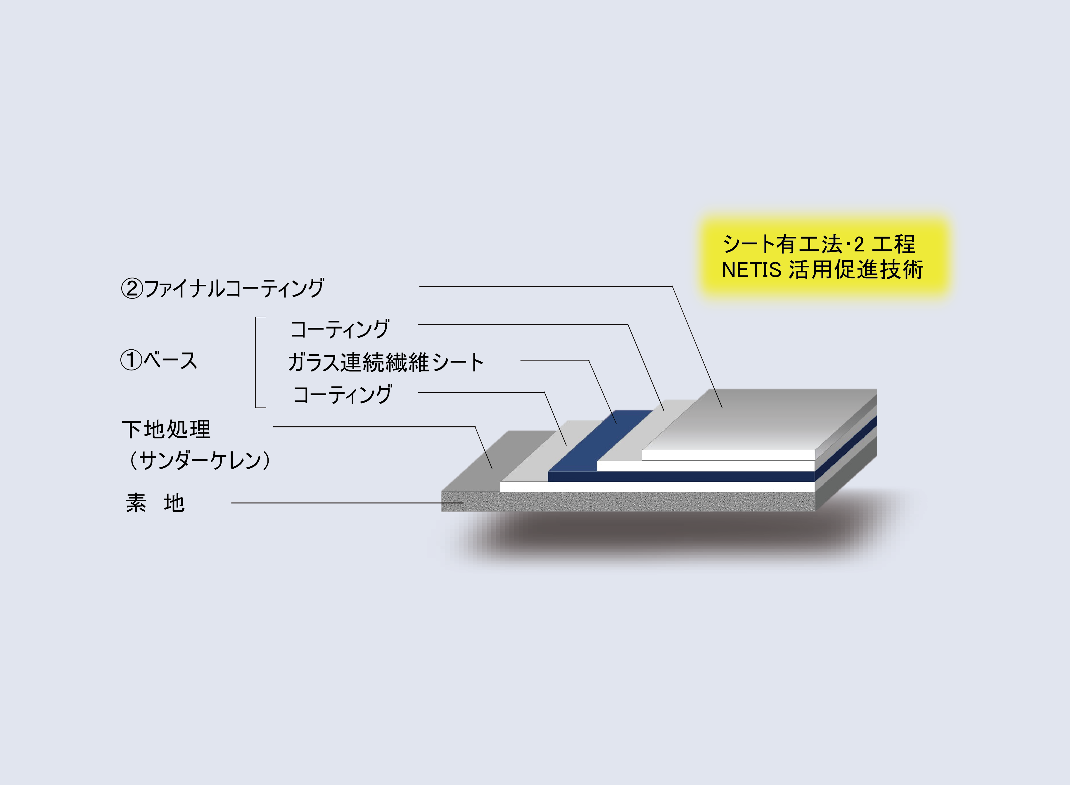 超薄膜スケルトンはく落防災コーティング