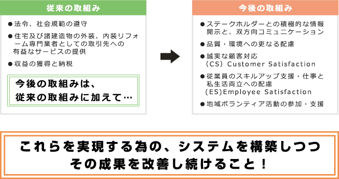 ドラマ化される会社にする