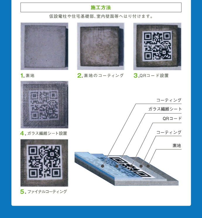 施工方法　仮設電柱や住宅基礎部、室内壁面等へはり付けます。