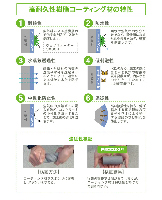 高耐久性樹脂コーティング剤の特性